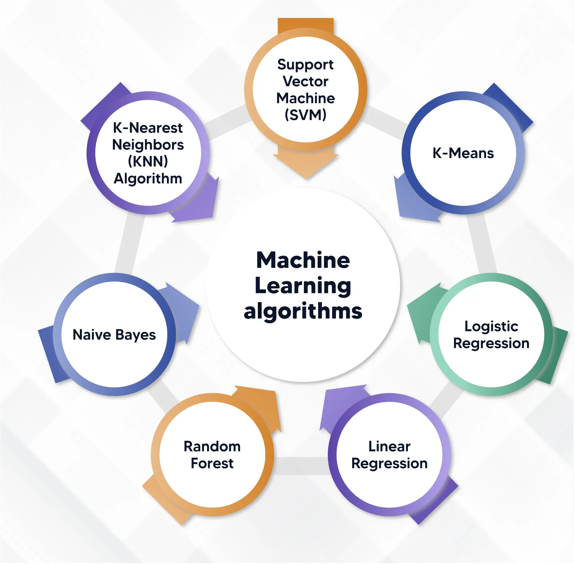 Machine Learning Algorithms How They Work And Why They Matter QNFB Machine Learning Algorithms How They Work And Why They Matter QNFB